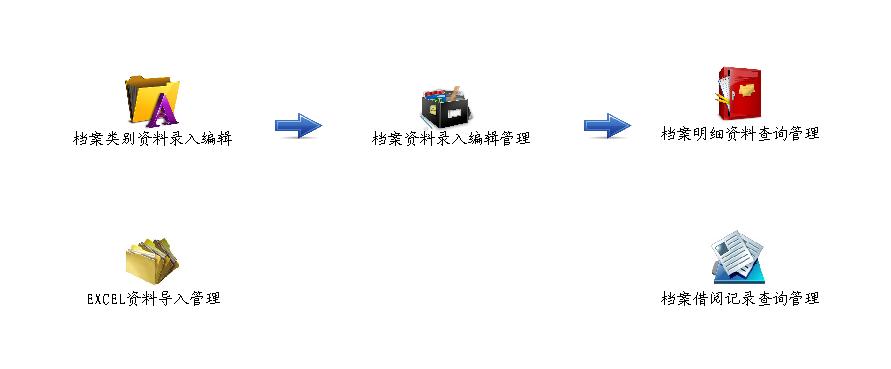 好用档案管理软件_单机版 3.27_32位 and 64位中文免费软件(2.55 MB)