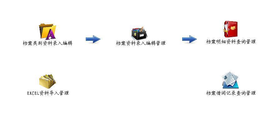 好用学生档案管理软件_单机版 103_32位中文共享软件(2.75 MB)