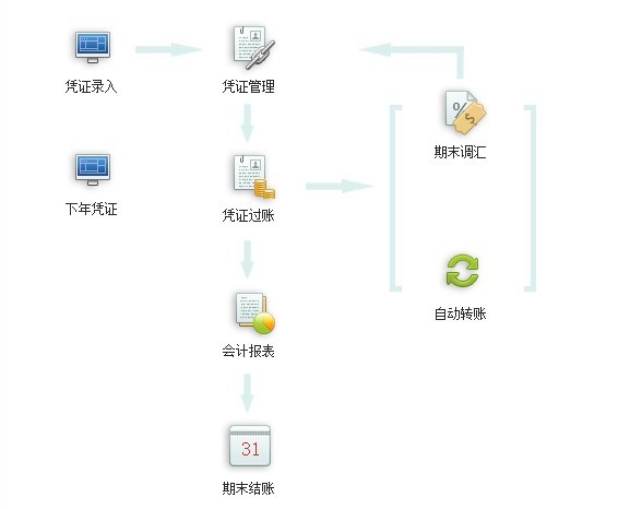学者财务软件单机通用版_5.12_32位中文试用软件(18.5 MB)