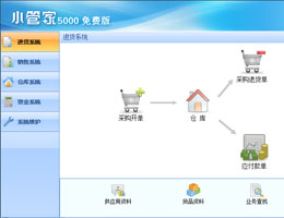 小管家进销存软件免费版_6.6_32位中文免费软件(11.35 MB)