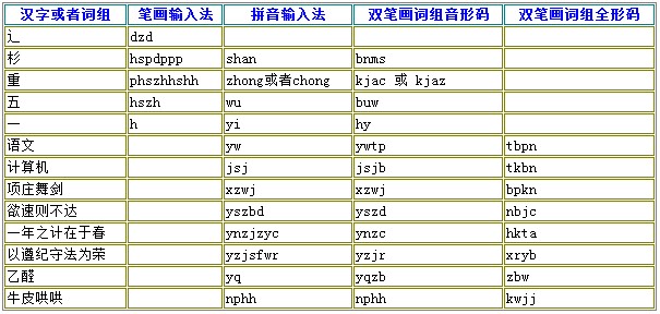 金佛万能输入法_2.43_32位中文免费软件(5.02 MB)