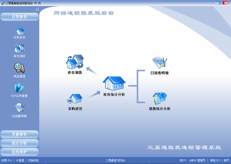 三易通服装连锁专卖店销售管理系统_5.23_32位 and 64位中文免费软件(92.47 MB)