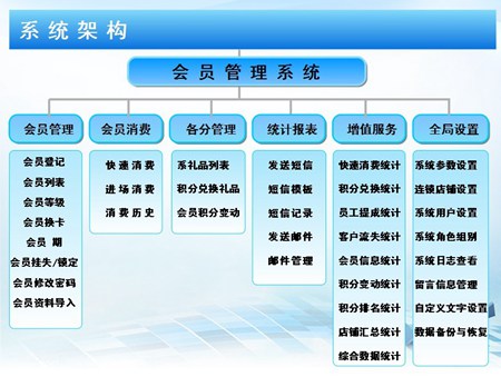 连锁会员管理系统（免费版）_V8.0_32位中文试用软件(11.08 MB)