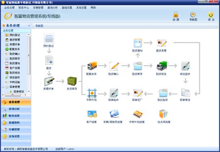 智赢物流管理系统专线版_V20131201_32位 and 64位中文免费软件(50.94 MB)