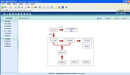 职业健康管理系统_3.2_32位中文共享软件(6.16 MB)