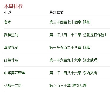 快眼看书小说阅读器_官方最新版_32位中文免费软件(948.41 KB)