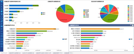 FineExcel数据分析利器64位_V3.2_64位中文免费软件(125.89 MB)