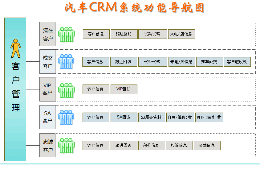 汽车潜在CRM客户管理系统_2.119.1027_32位中文免费软件(49.93 MB)