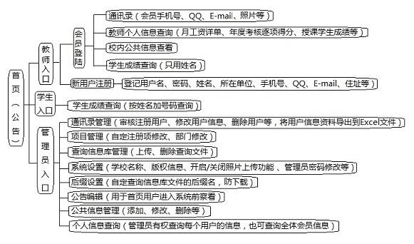 具才师生信息综合查询系统_10.0_32位 and 64位中文试用软件(521.05 KB)