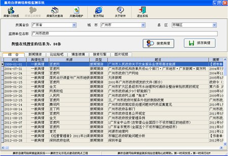 廉政自律网络舆情监测系统_V1.0_32位 and 64位中文共享软件(4.82 MB)
