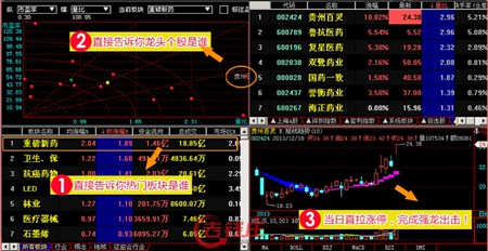 2015年飞狐主升浪抓买卖点 智能股票软件-永久免费_3.0.1.7_32位 and 64位中文免费软件(22.64 MB)