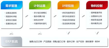 智慧计划管理系统_V3.1_32位 and 64位中文试用软件(20.37 MB)