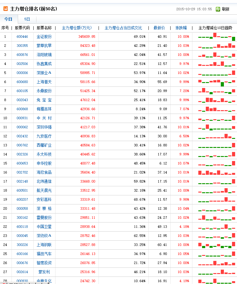 奔牛股票分析软件旗舰版_V2.01.16_32位 and 64位中文付费软件(5.17 MB)
