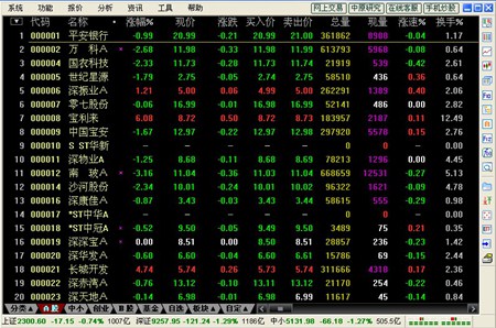 中原证券_5.77_32位中文免费软件(14.2 MB)