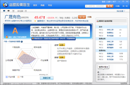 益盟操盘手股票医生_3.0.0.0_32位中文免费软件(948 KB)