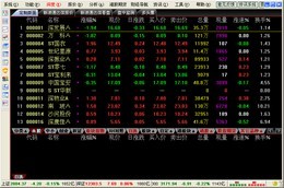 新浪通达信金融分析终端软件_V7.16_32位中文免费软件(10.99 MB)