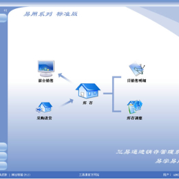 三易通进销存软件_4.41_32位 and 64位中文免费软件(31.59 MB)