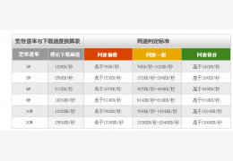 中国电信宽带测速器 官方绿色版
