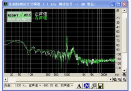 RightMark Audio Analyzer(声卡检测) 绿色中文版_V5.5_32位中文免费软件(362 KB)