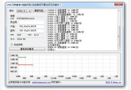 u盘读写速度测试软件(FlashBench) 绿色中文版_1.0_32位中文免费软件(34.5 KB)
