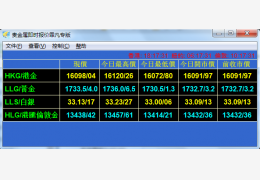 国际金银行情查看器 绿色版_v7.4_32位中文免费软件(974 KB)