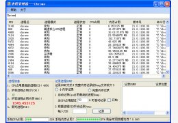 搜狗浏览器进程管理器 绿色版_1.7_32位中文免费软件(2.11 MB)