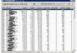 IIS网站流量监控软件 绿色版_1.0.4_32位中文免费软件(1.29 MB)