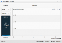 魔方3G管家 绿色版_V1.0.5.0_32位中文免费软件(189 KB)