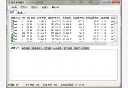 超级进程管家 绿色版_v1.4.2.0_32位中文免费软件(336 KB)