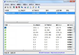 多显示器设置管理(MultiMonitorTool) 绿色汉化版_v1.55_32位中文免费软件(391 KB)