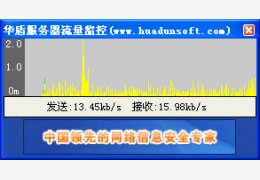 华盾服务器流量监 绿色免费版_1.2.0.6_32位中文免费软件(268 KB)