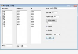制作柱形图、折线图工具绿色版_1.0_32位中文免费软件(16.5 KB)
