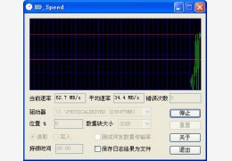 HD Speed(硬盘测速) 绿色汉化版_1.5_32位中文免费软件(234 KB)