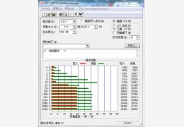 u盘测速软件 绿色汉化版_2.47_32位中文免费软件(416 KB)