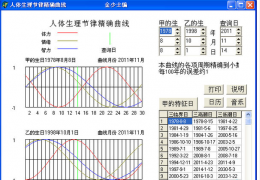 人体生物节律查询器 绿色版_1.0_32位中文免费软件(318 KB)