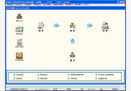 超旺百货商业管理系统V9.0_9.0_32位中文免费软件(34.46 MB)