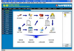 车郎汽车修理厂管理系统V413_1.0.0.1_32位中文免费软件(45.43 MB)