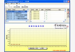 女性基础体温管理软件 1.9_1.9_32位中文共享软件(715.28 KB)