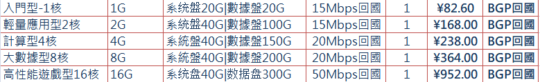 乐易云香港云服务器限时五折优惠CN2专线直连