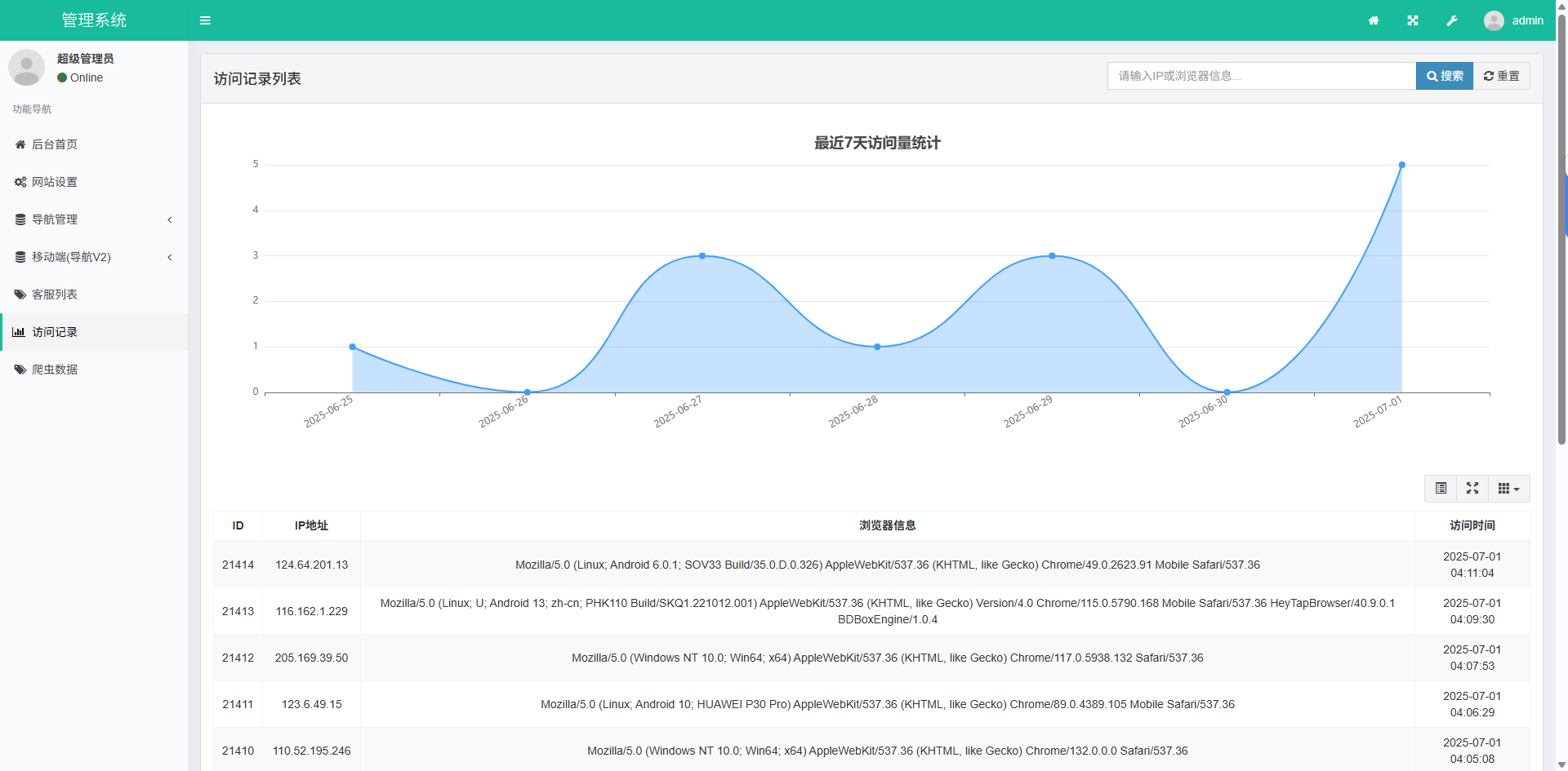 服务器导航下载页自适应系统源码带后台