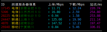 HostGnome英国vps AMD CPU 自带高防控制面板仅需$3.99/月 评测插图(2) HostGnome英国vps AMD CPU 自带高防控制面板仅需$3.99/月 评测
