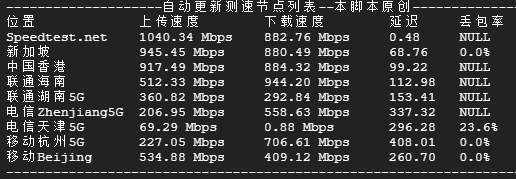 IntechDC - 印度vps测评,$4.87/月,原生IP/1Gbps带宽/1T流量/解锁流媒体