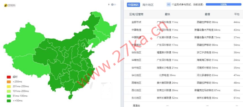 汪汪云：香港VPS/美国VPS/镇江VPS，月付6元起，(CN2+BGP)高速网络，低延迟优质线路