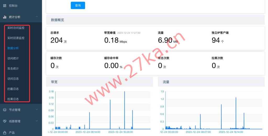 LeCDN：全网首发！强大的CDN管理系统，独家URL防御模式，满足了商业级运营