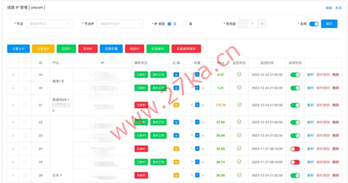LeCDN：全网首发！强大的CDN管理系统，独家URL防御模式，满足了商业级运营