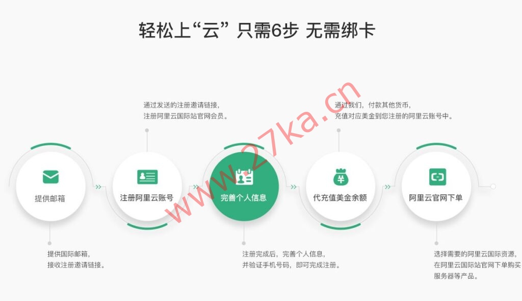 【翼龙云】开通阿里云国际版账号注册教程-无需paypal信用卡即可充值购买服务器