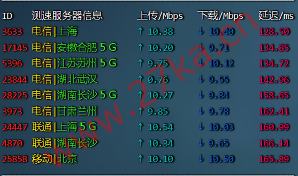 莱卡云：美国CN2+原生IP/美国CN2+高防，三网CN2优化线路，大陆访问快速响应，支持ChatGPT