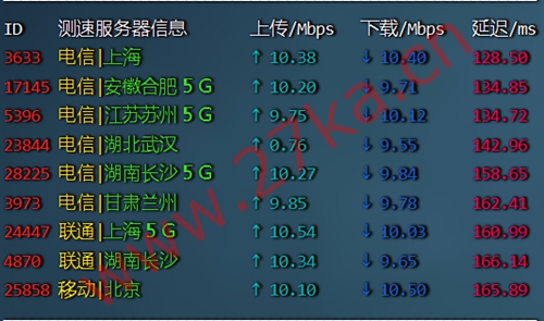 莱卡云：美国CN2+原生IP/美国CN2+高防，三网CN2优化线路，大陆访问快速响应，支持ChatGPT