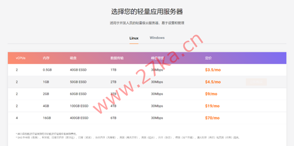 HuaSaint:阿里云国际版-轻量应用服务器VPS-购买与测评教程-低至$3.5/月