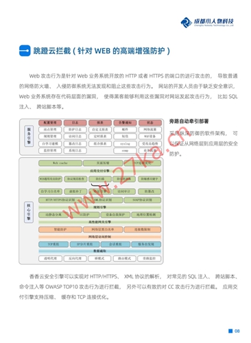 香香云：四川成都高防服务器，免费120G防御，免费使用跳蹬云拦截，无视CC攻击，支持上层封UDP/SYN大包